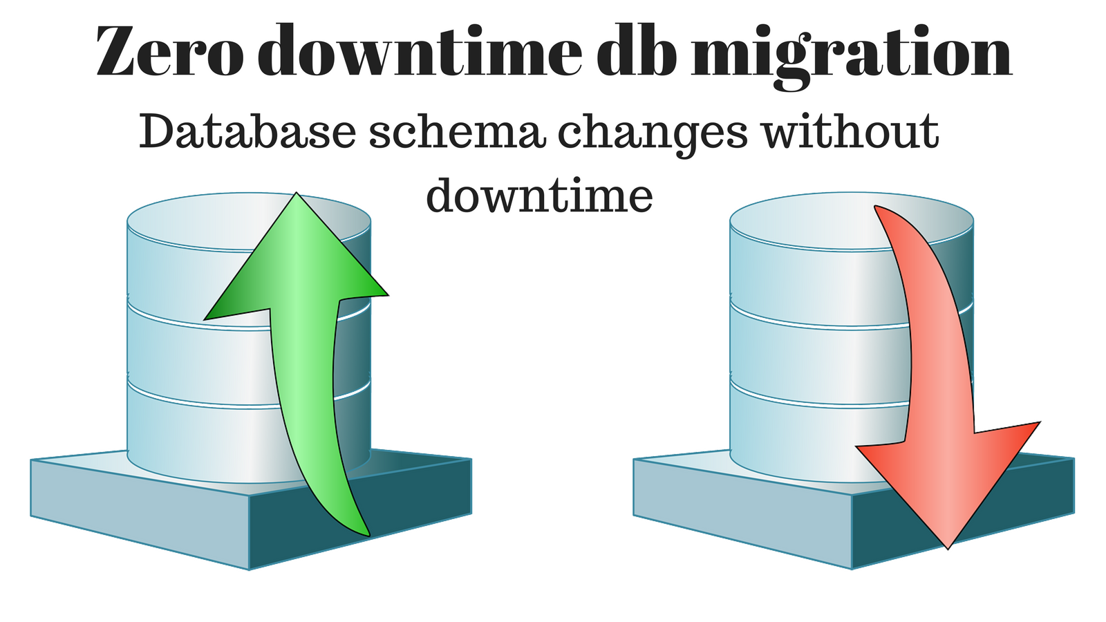 How to do a zero downtime database How to do a zero downtime database