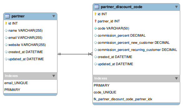 Updated schema with 1 column less Updated schema with 1 column less