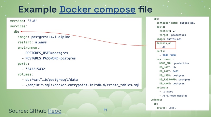 Example Docker Compose file showing the dependency of the api container to the db container Example Docker Compose file showing the dependency of the api container to the db container