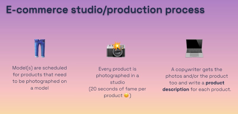 The general process of writing product descriptions