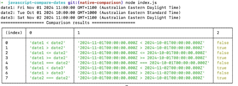 Directly compare JavaScript Date objects Directly compare JavaScript Date objects