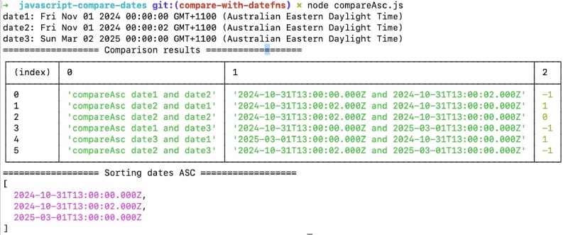 Date comparison in JavaScirpt using compareAsc from date-fns NPM package Date comparison in JavaScirpt using compareAsc from date-fns NPM package