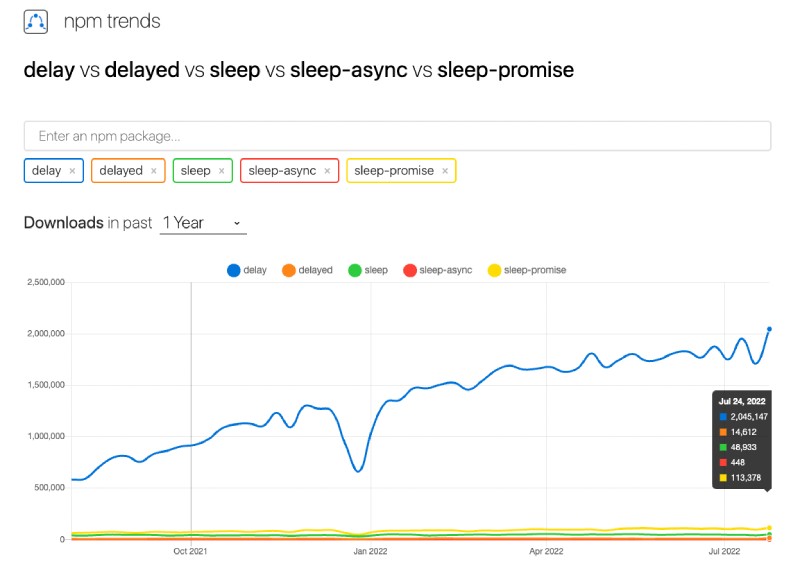 Comparing 5 NPM packages to wait 1 second in JavaScript