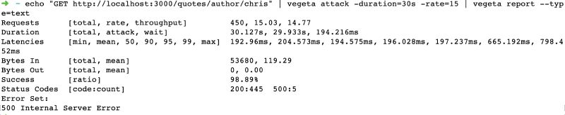 Node.js API response times before Redis cache Node.js API response times before Redis cache