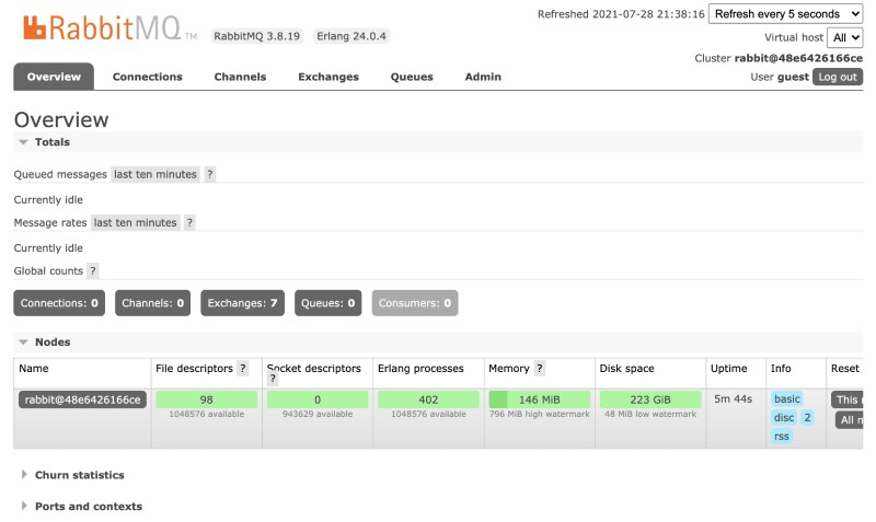 RabbitMQ managemment overview running locally with docker and docker compose RabbitMQ managemment overview running locally with docker and docker compose