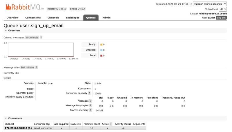 Node.js consumer visible on RabbitMQ mangaement UI Node.js consumer visible on RabbitMQ mangaement UI