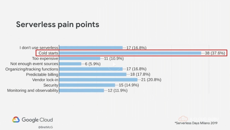 Serverless Pain points from a survey Serverless Pain points from a survey
