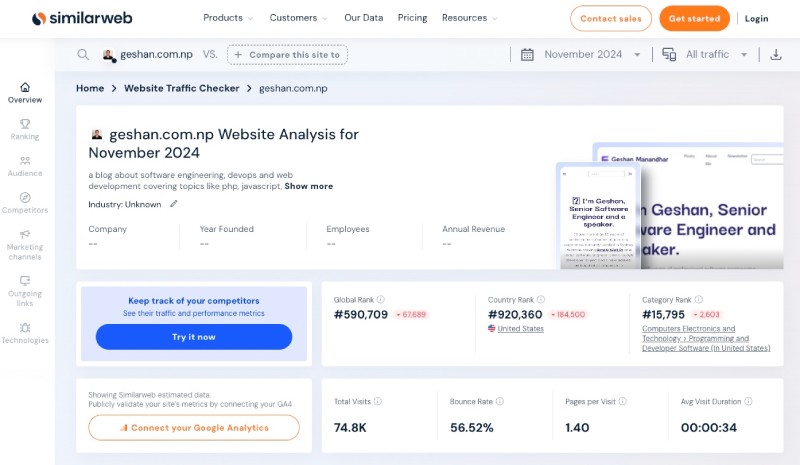 Blog ranking in the world at the end of 2024 as per SimilarWeb Blog ranking in the world at the end of 2024 as per SimilarWeb