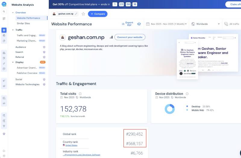 Blog rank at the top 290K websites in the world on Similarweb Blog rank at the top 290K websites in the world on Similarweb